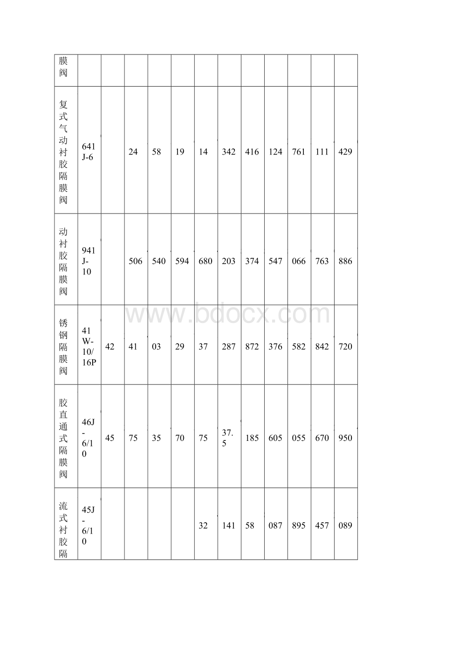 D371J10全衬胶蝶阀价格.docx_第3页