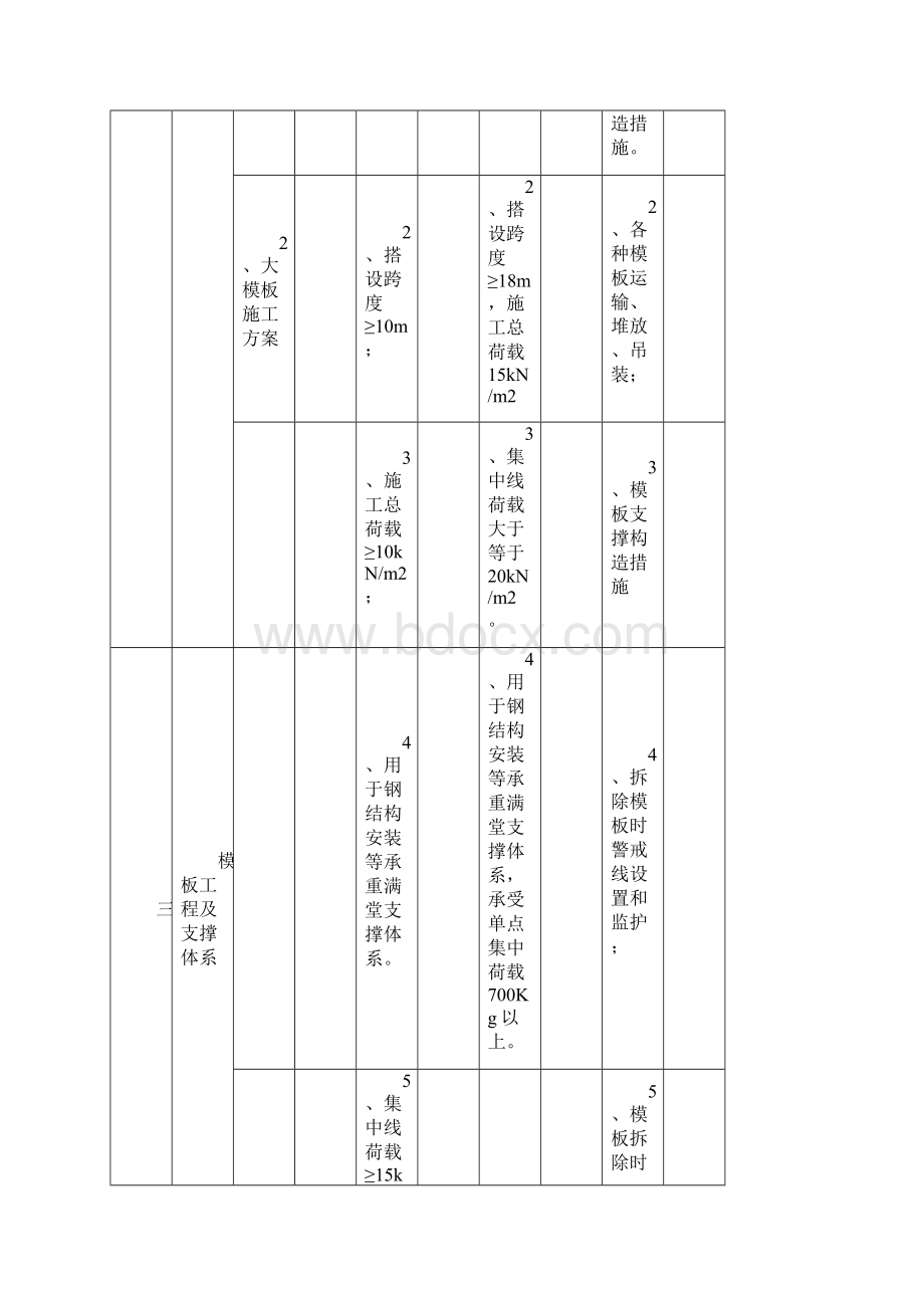 项目开发重大危险源辨识清单.docx_第3页