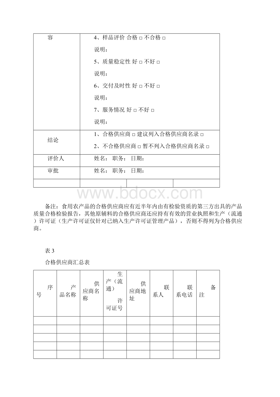 食品安全管理体系记录表格模板.docx_第3页