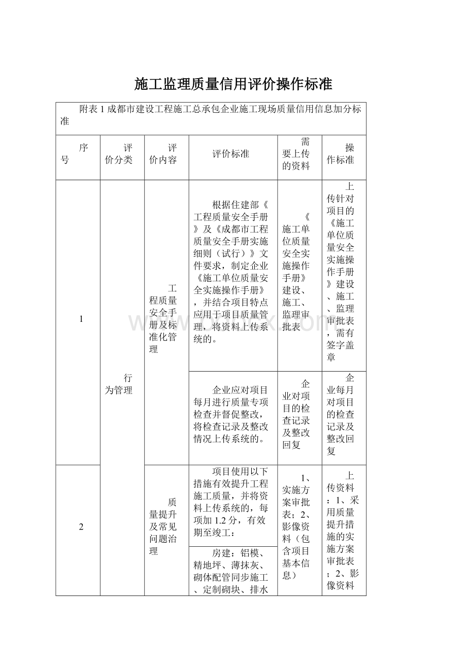 施工监理质量信用评价操作标准.docx_第1页