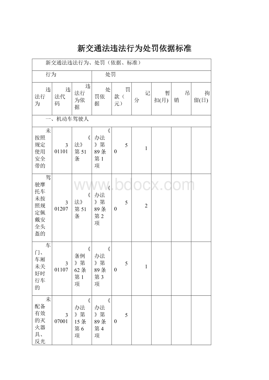 新交通法违法行为处罚依据标准Word格式.docx