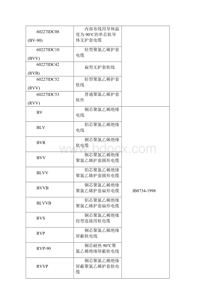 ZY电线电缆技术参数docWord下载.docx_第2页