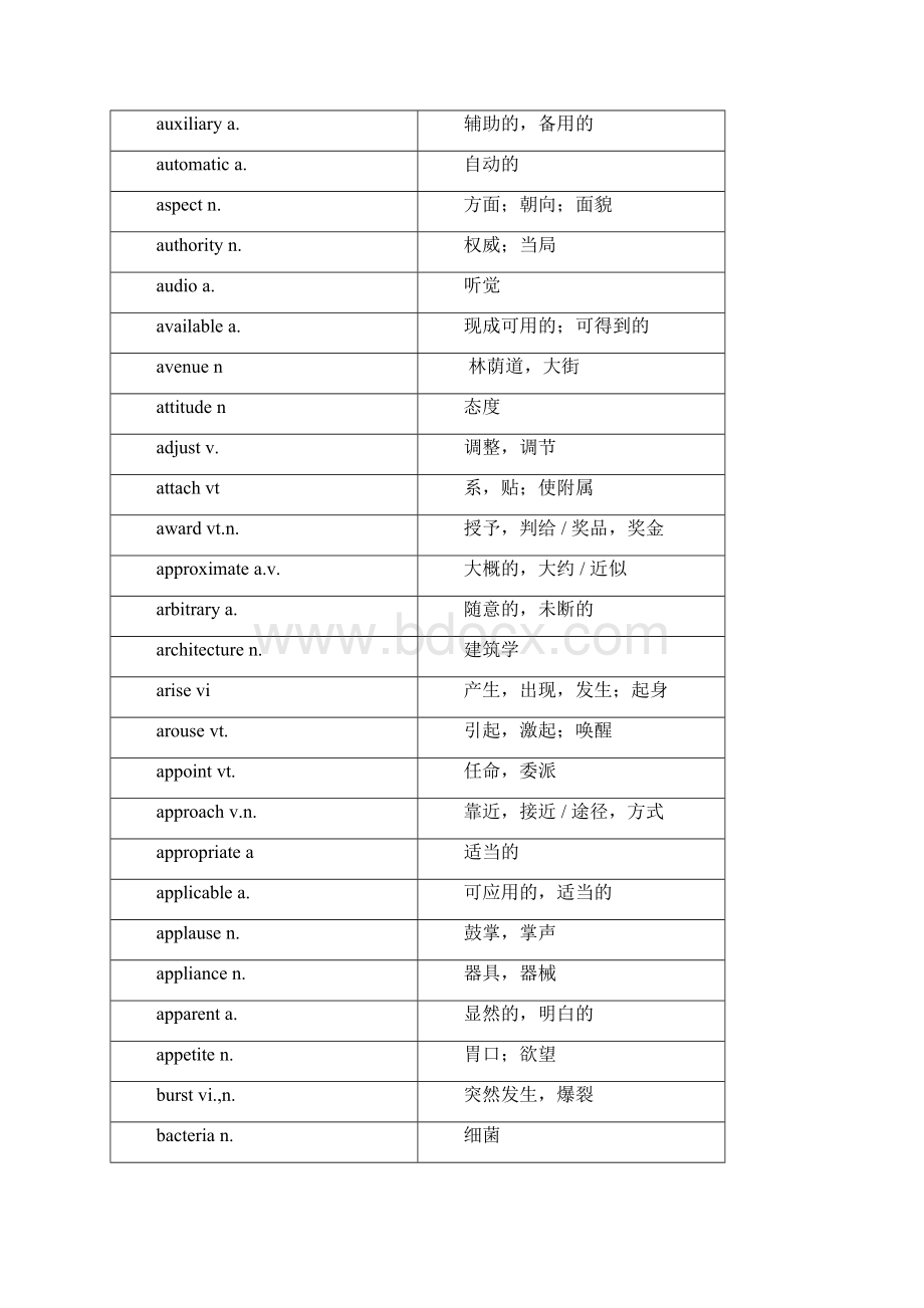 四级高频单词总汇.docx_第2页