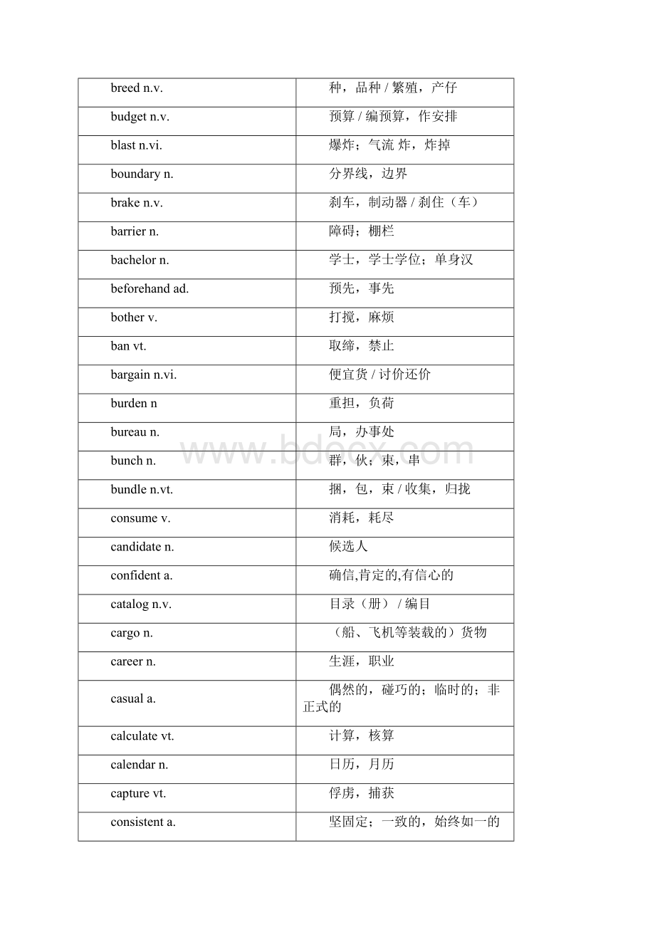 四级高频单词总汇.docx_第3页