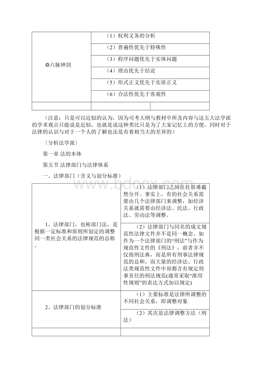 法理彩色笔记.docx_第2页