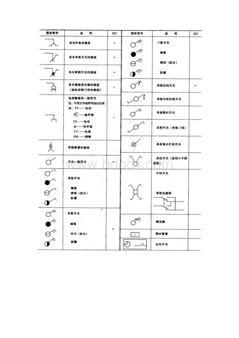 工程图纸中常用电气符号与图纸Word下载.docx_第2页