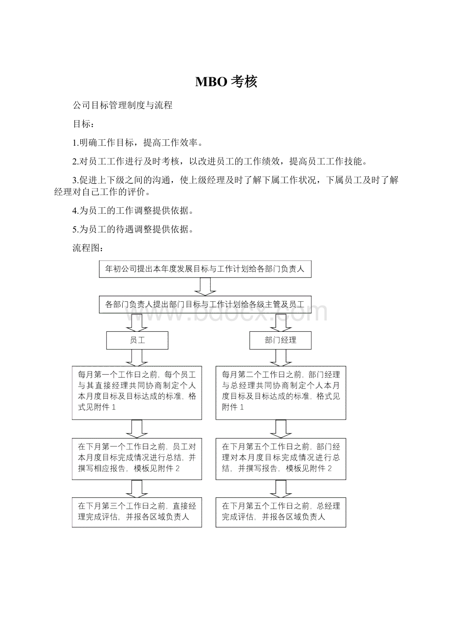 MBO考核Word下载.docx_第1页