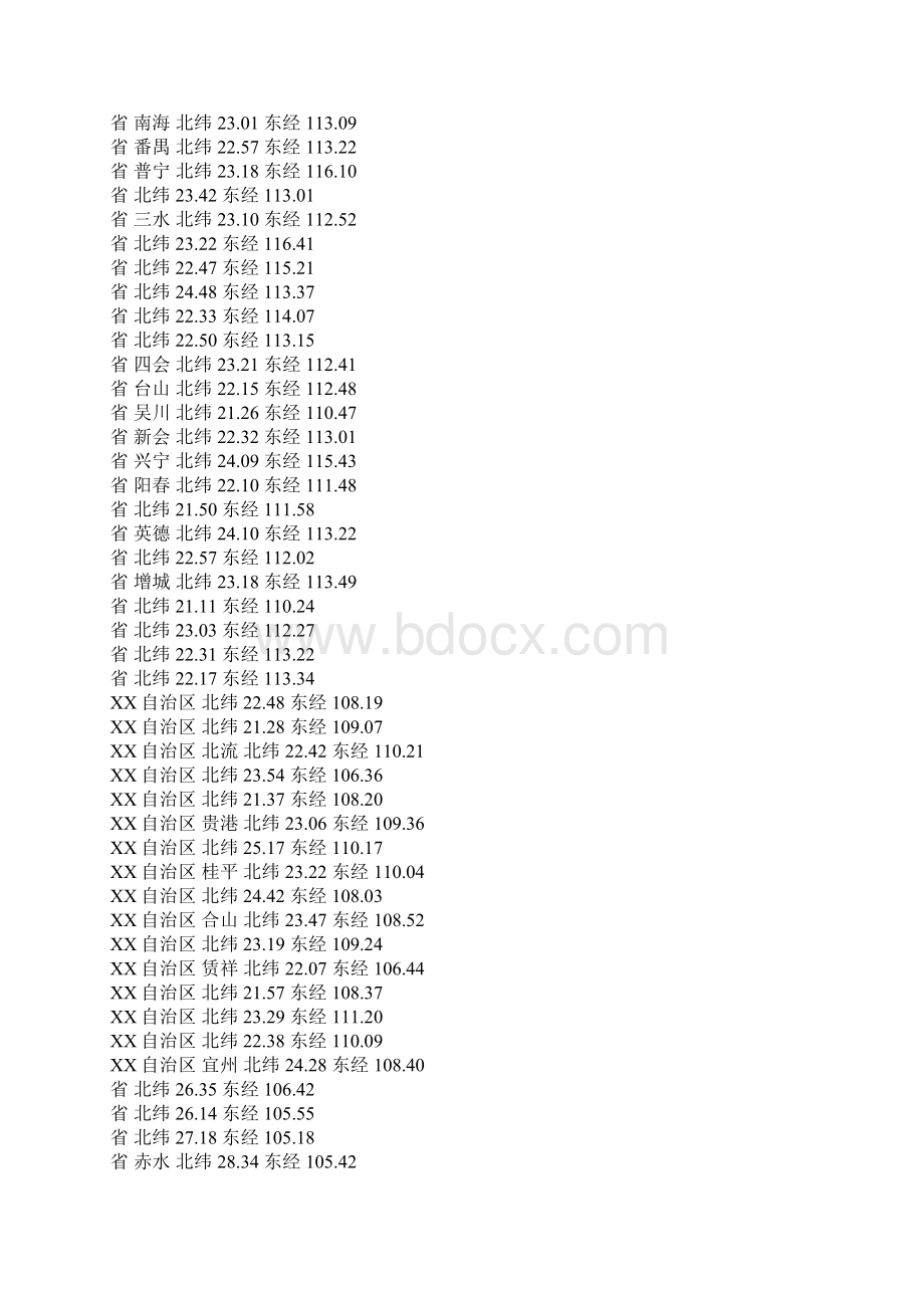 中国所有城市坐标表Word格式.docx_第3页
