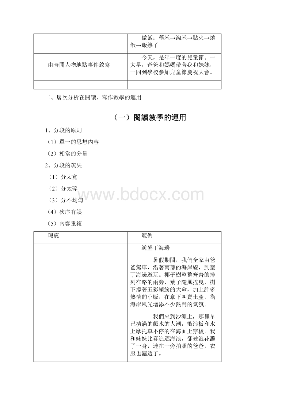 以文章结构为核心的阅读写作教学模式Word文件下载.docx_第2页