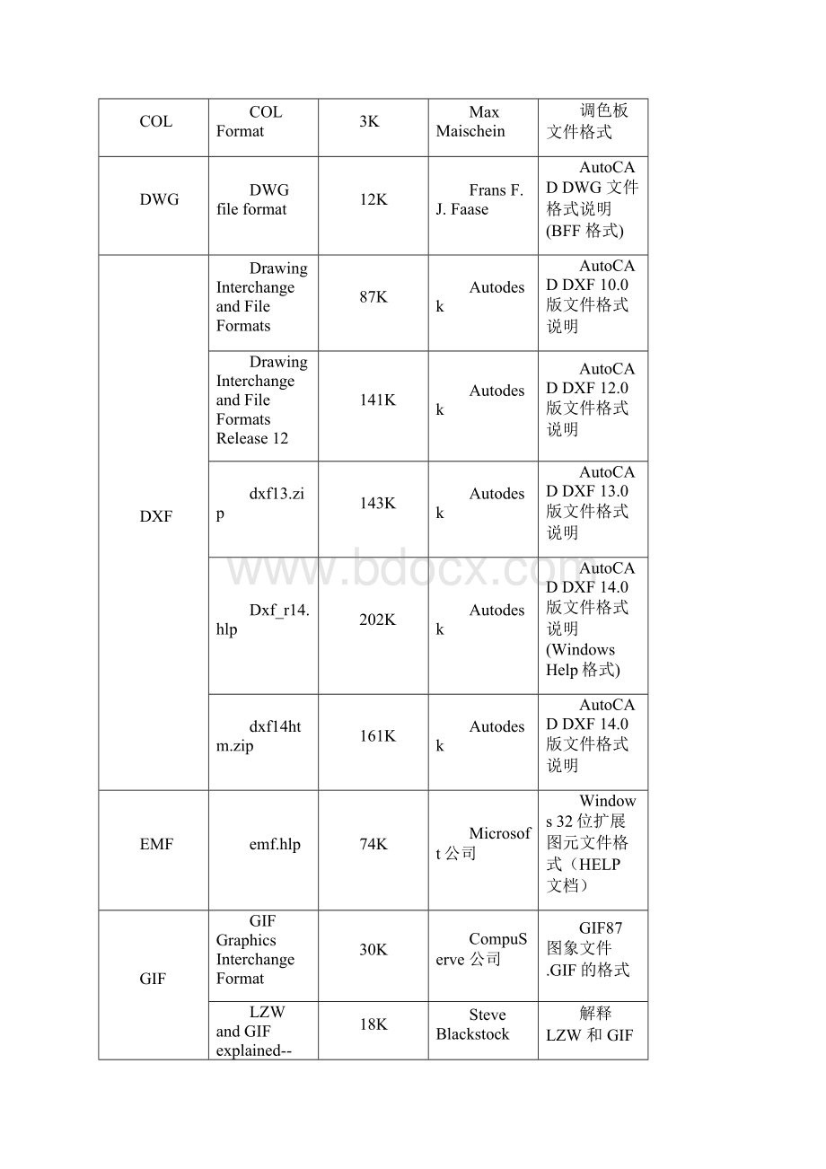 文件格式大全Word文件下载.docx_第2页