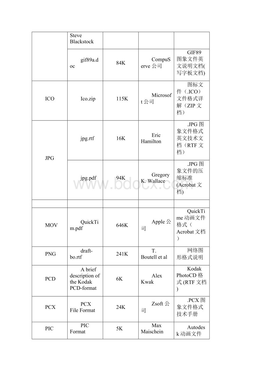 文件格式大全Word文件下载.docx_第3页