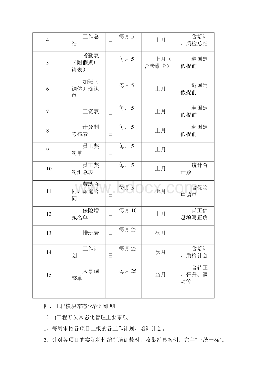 物业常态化管理方案Word格式文档下载.docx_第3页