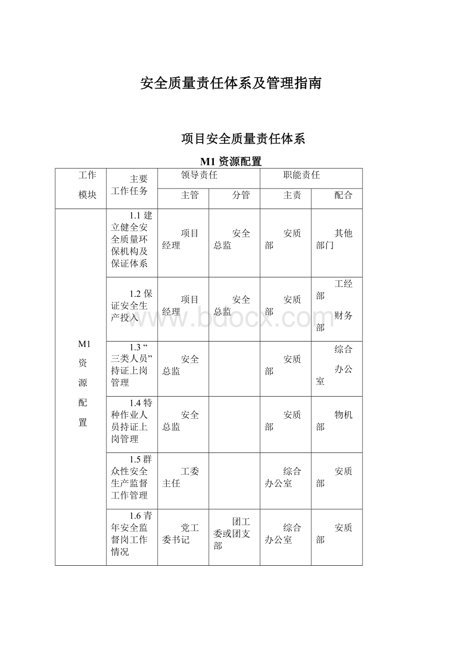 安全质量责任体系及管理指南.docx