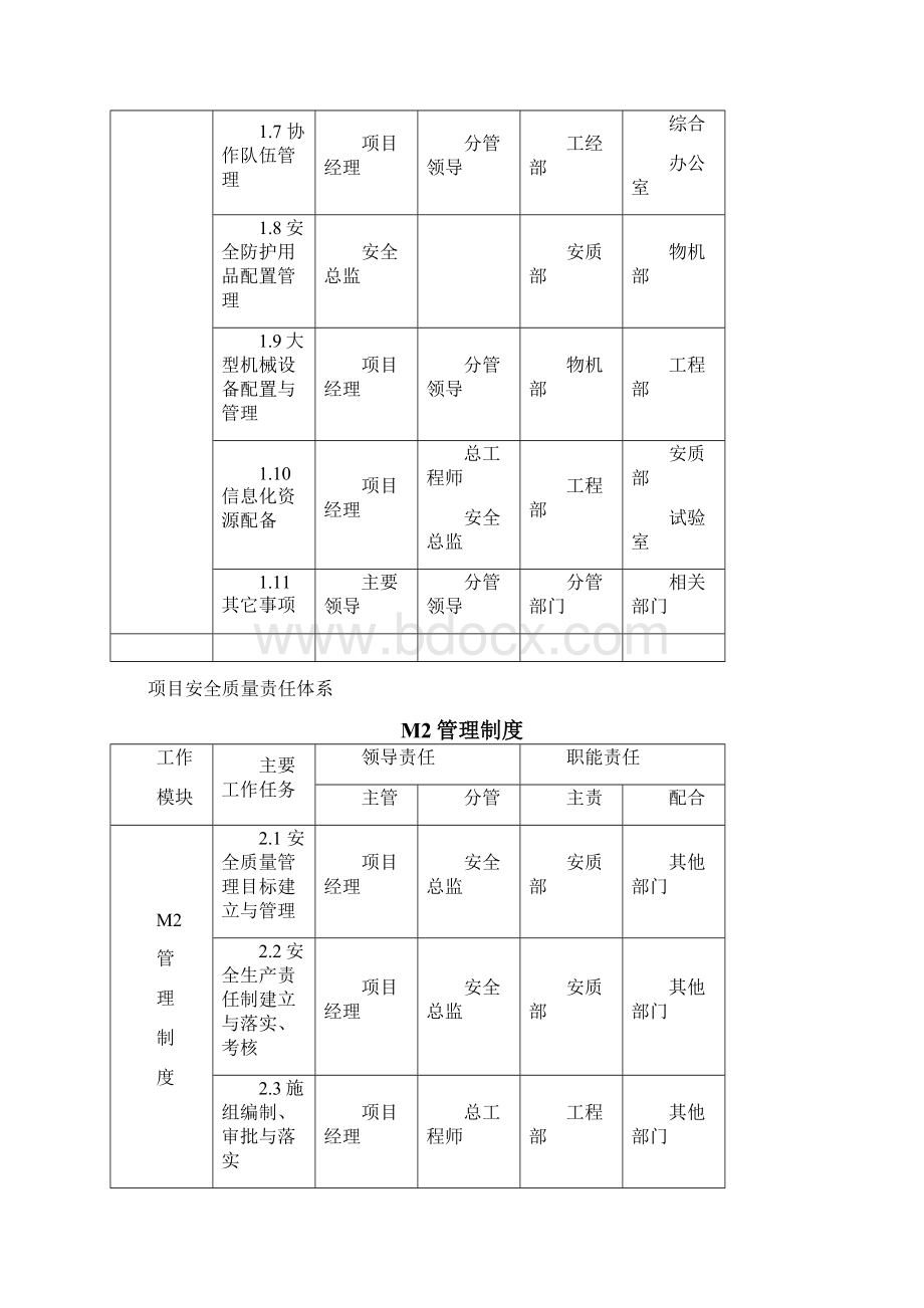 安全质量责任体系及管理指南.docx_第2页