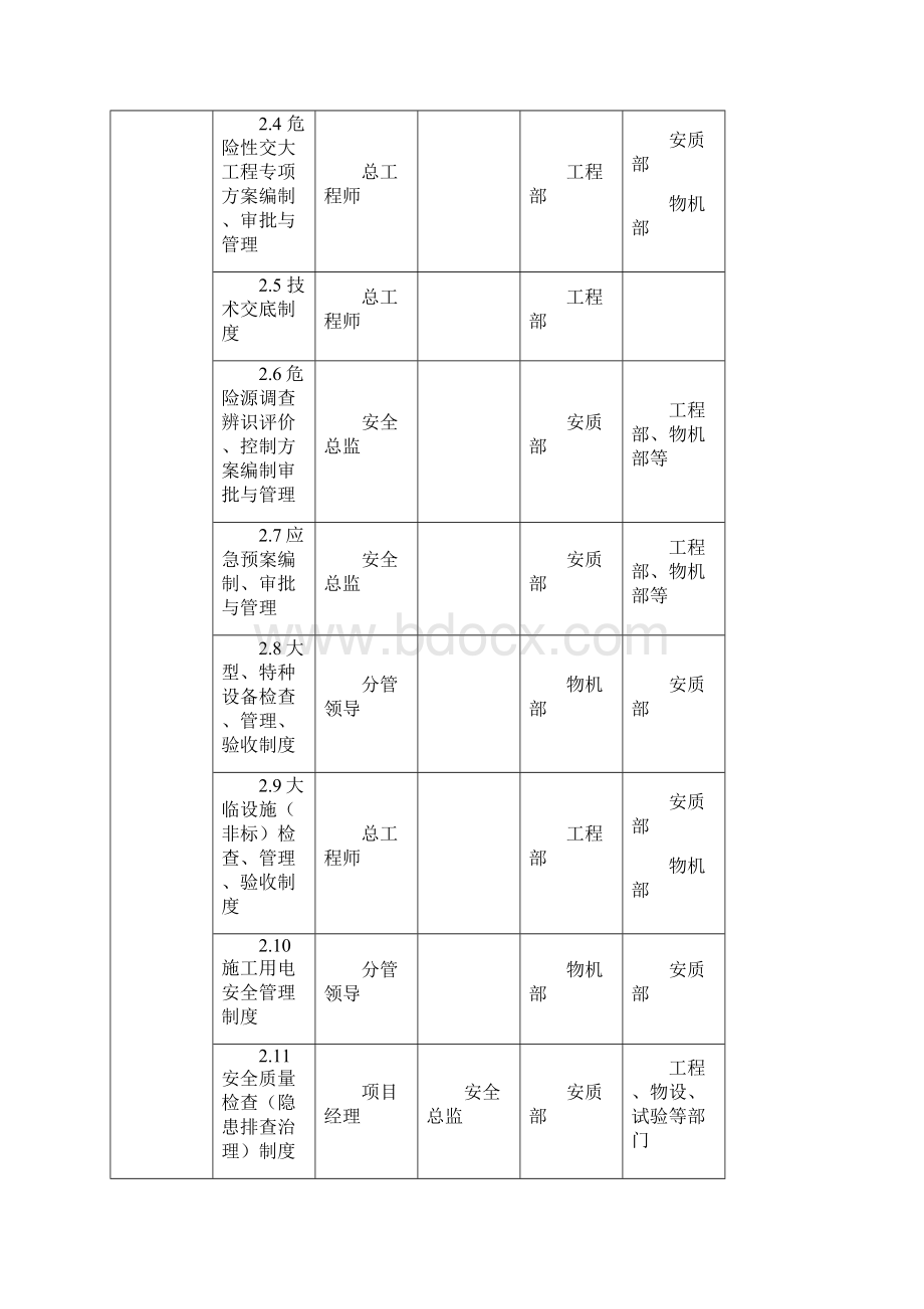 安全质量责任体系及管理指南Word格式文档下载.docx_第3页