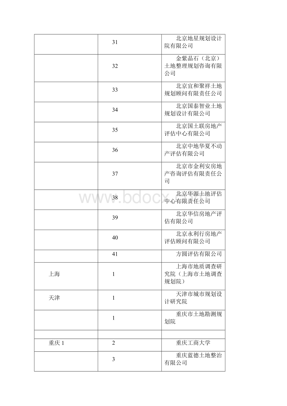 土地规划资质单位docx.docx_第3页