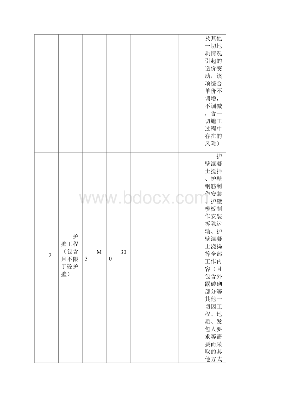 合同范本人工挖孔桩.docx_第3页