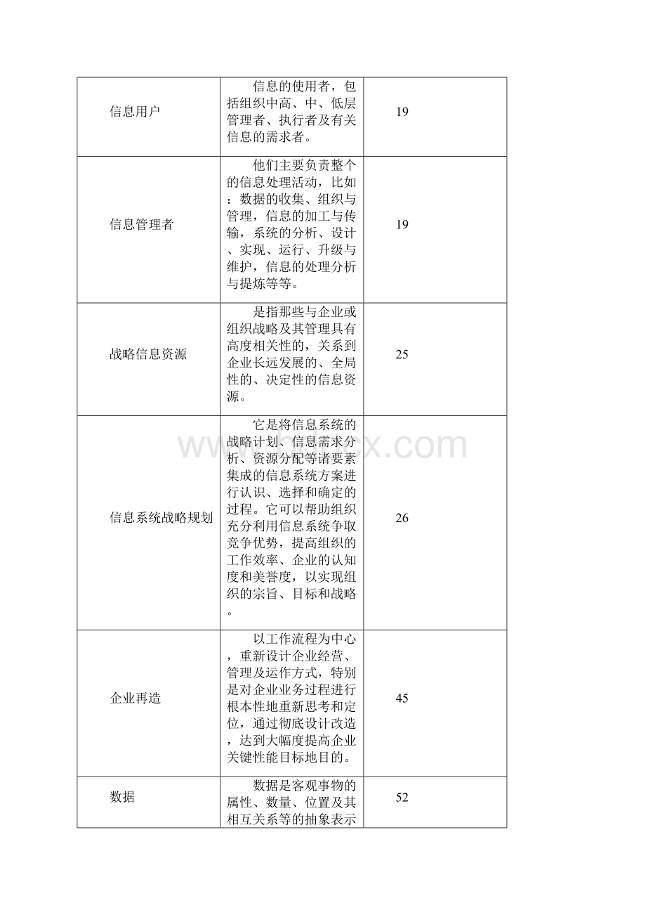 管理信息系统考试题库附答案.docx_第2页