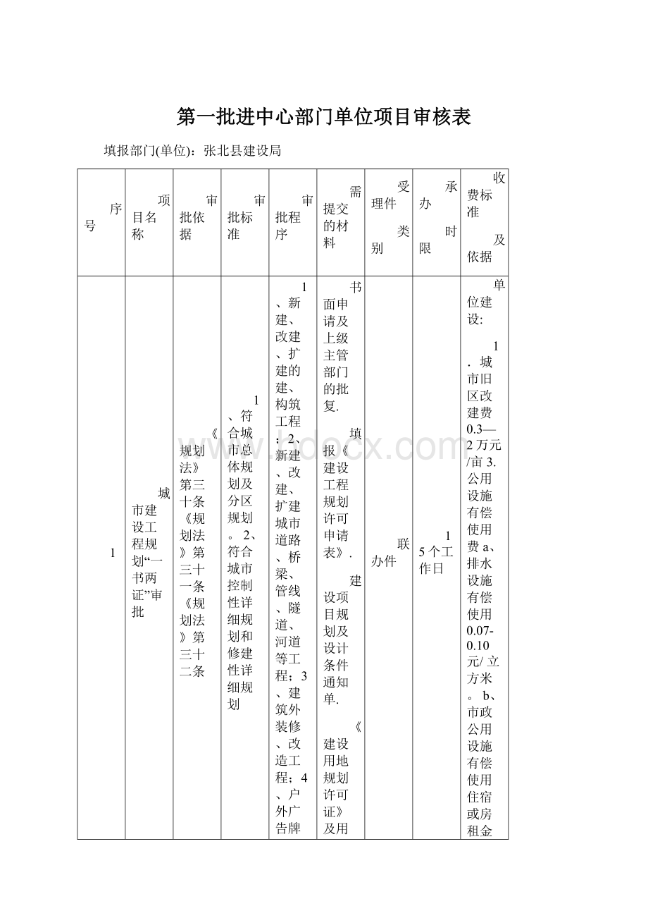 第一批进中心部门单位项目审核表Word文件下载.docx