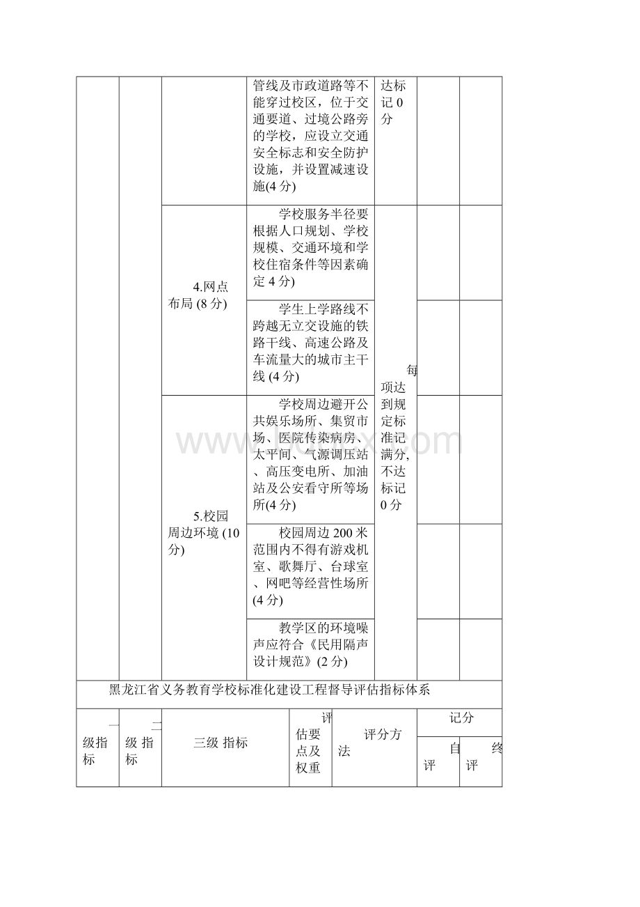 黑龙江省义务教育学校标准化建设工程Word文档下载推荐.docx_第3页