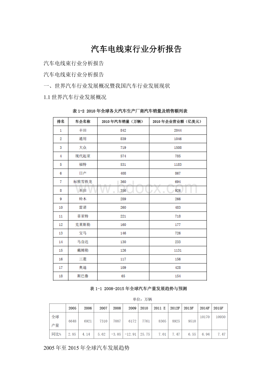 汽车电线束行业分析报告Word格式.docx_第1页