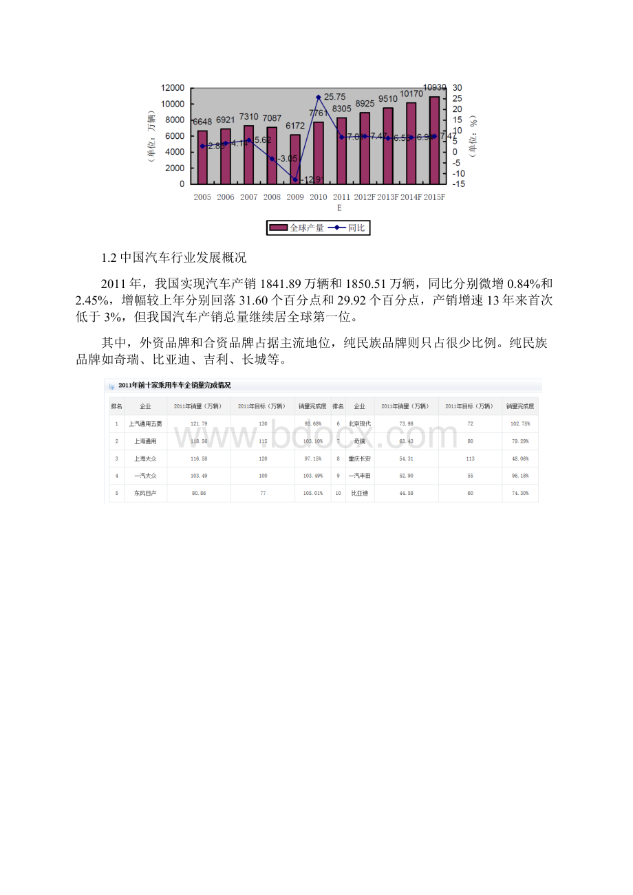 汽车电线束行业分析报告Word格式.docx_第2页