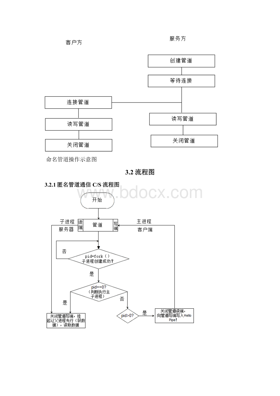 操作系统管道通信课程设计Word格式文档下载.docx_第3页