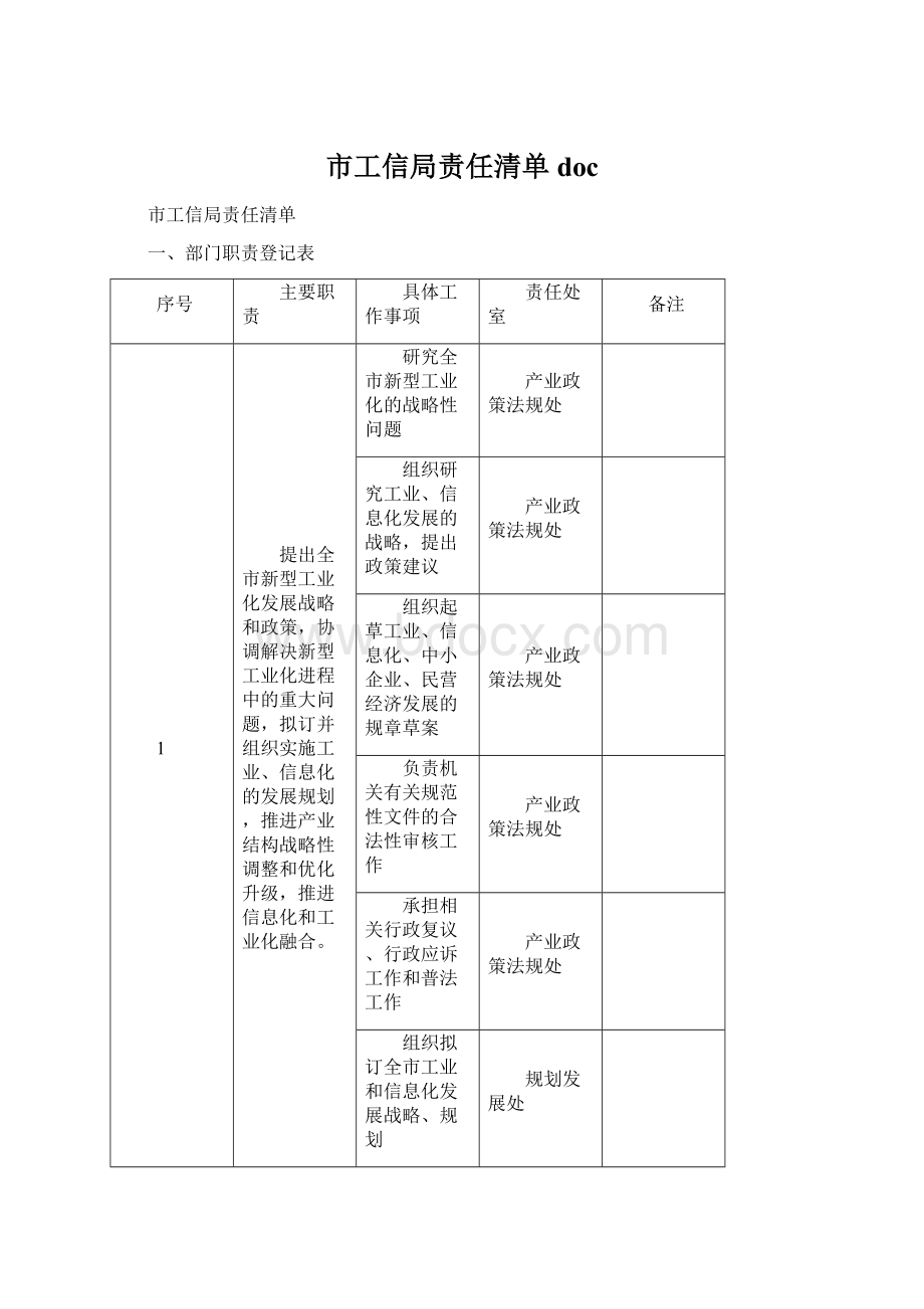 市工信局责任清单 docWord下载.docx_第1页