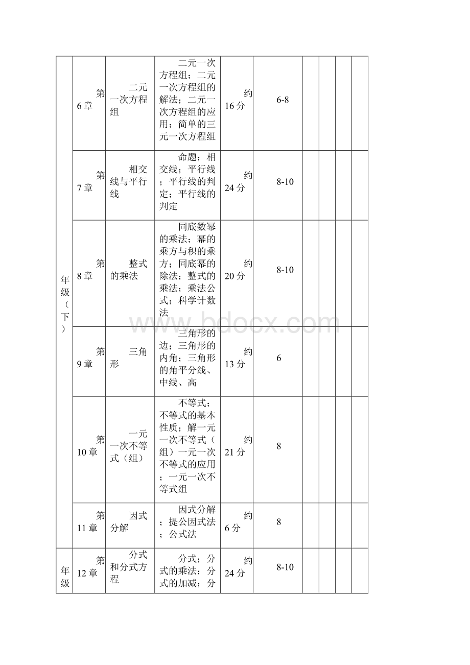 初中数学学科知识点及其占比范文Word文档下载推荐.docx_第2页