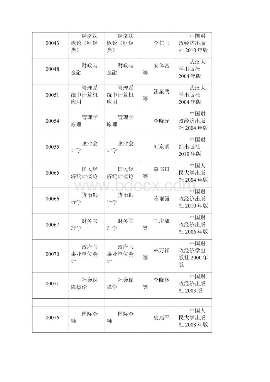 全国高等教育自学考试课程代码及选用教材Word格式.docx_第2页