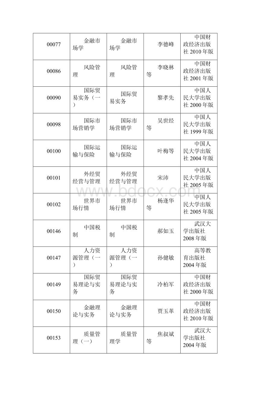 全国高等教育自学考试课程代码及选用教材Word格式.docx_第3页