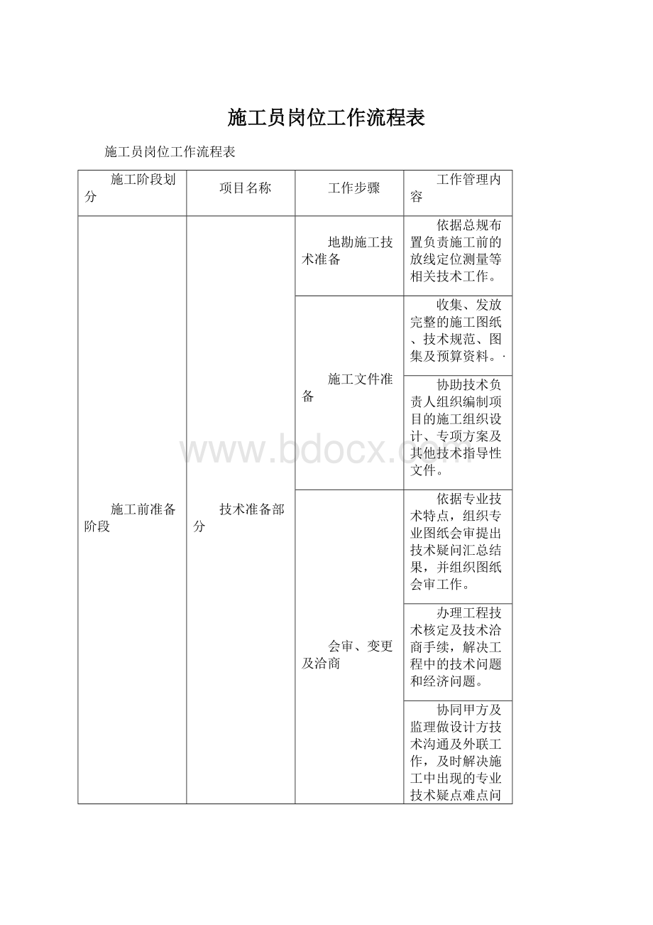 施工员岗位工作流程表.docx