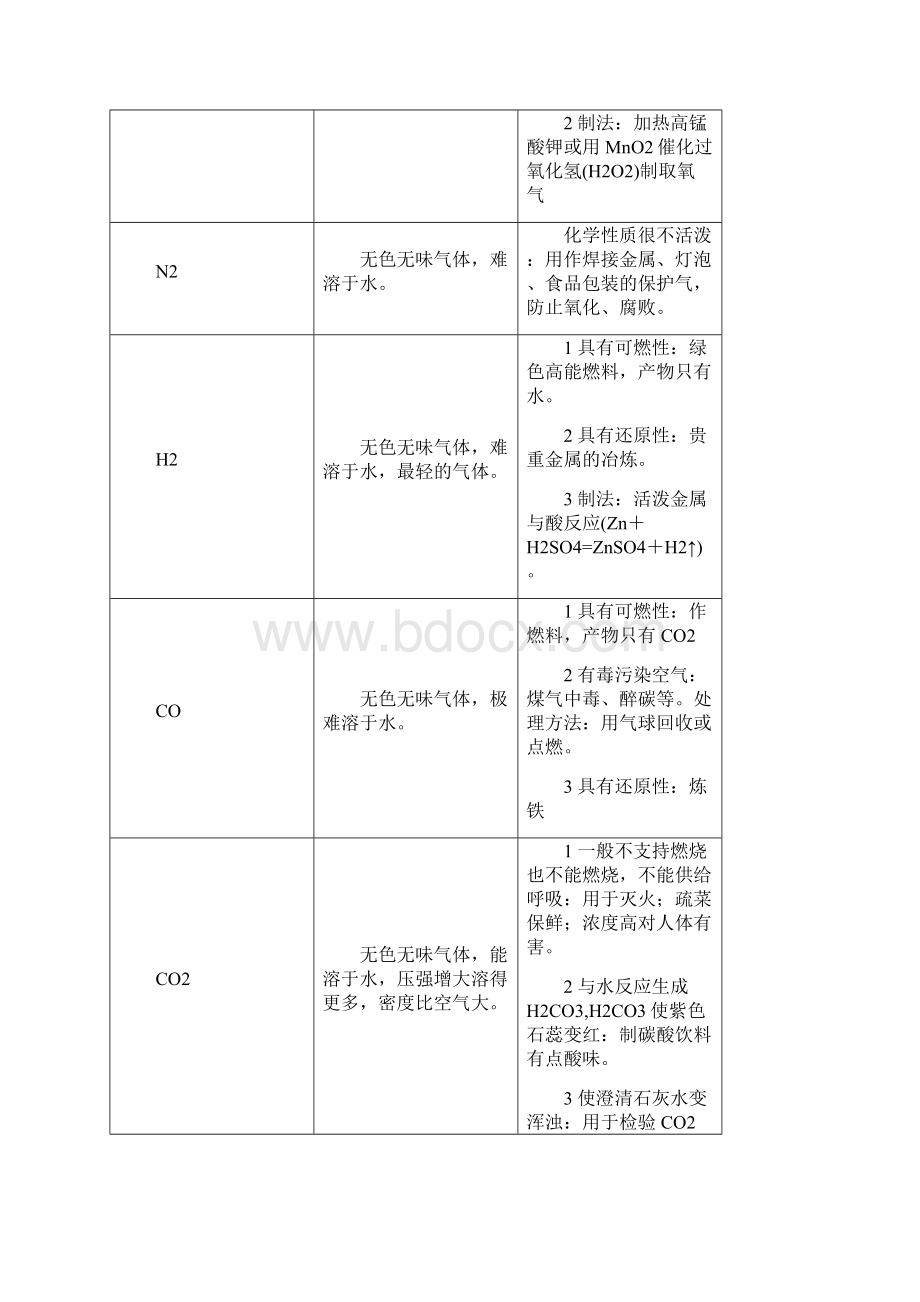 中考化学实验探究题归类及解法.docx_第2页