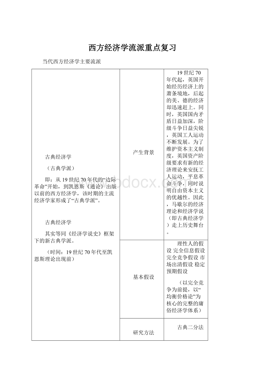 西方经济学流派重点复习.docx