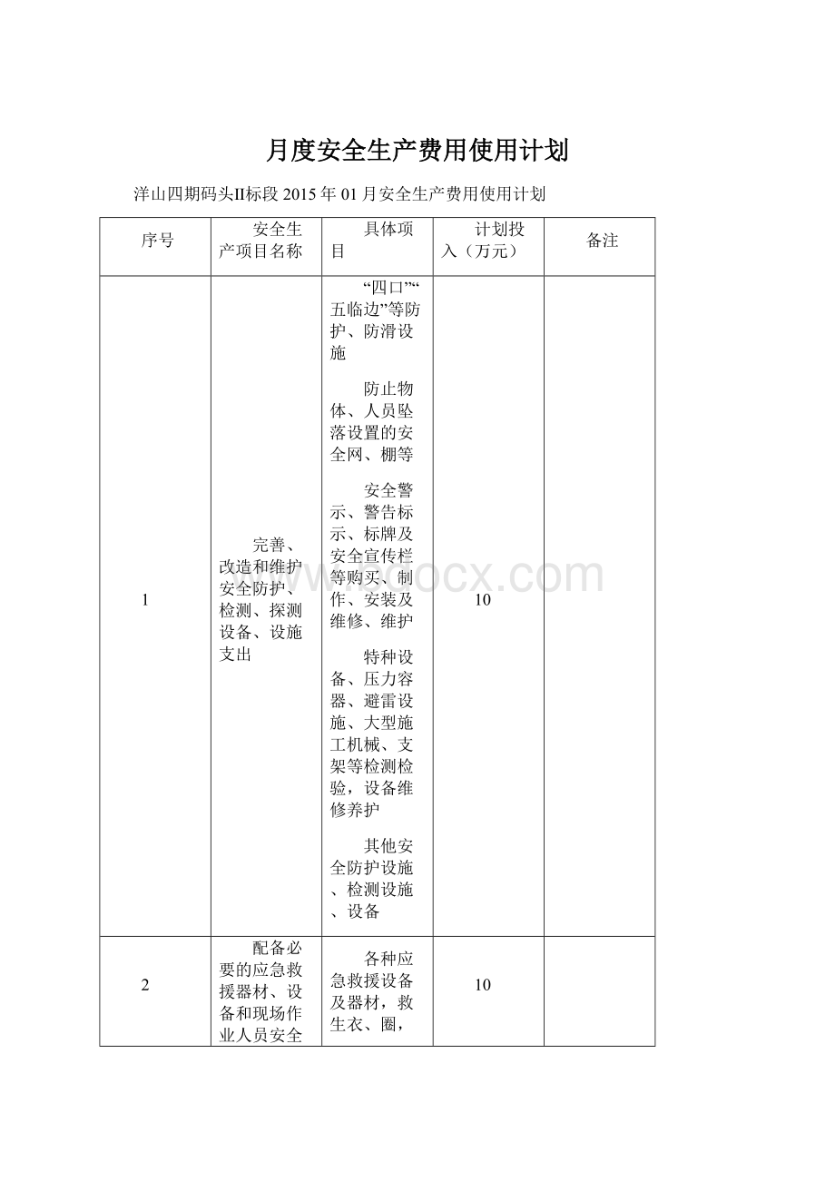 月度安全生产费用使用计划Word下载.docx_第1页