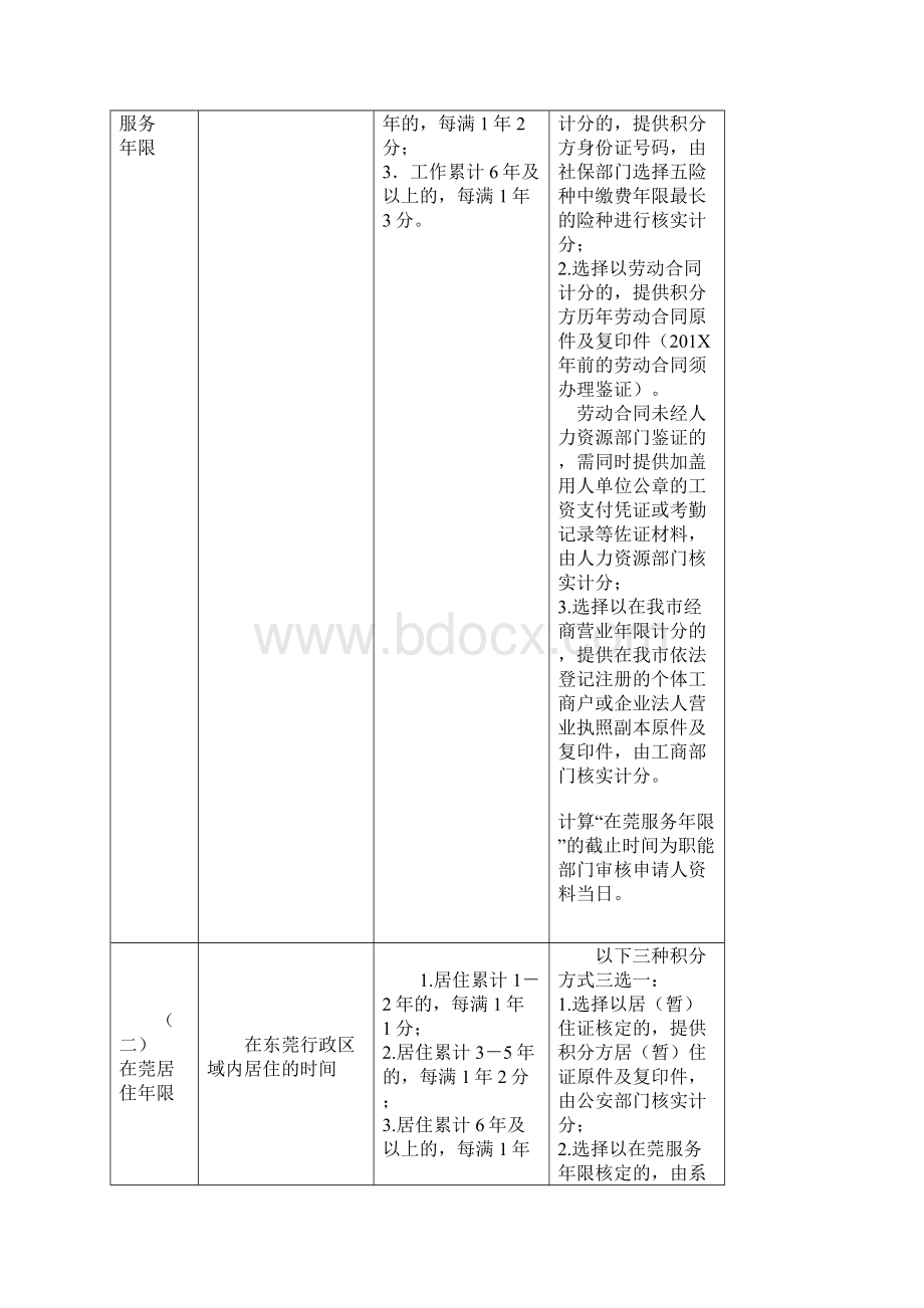 东莞市积分入学政策精选word文档 14页Word格式文档下载.docx_第2页