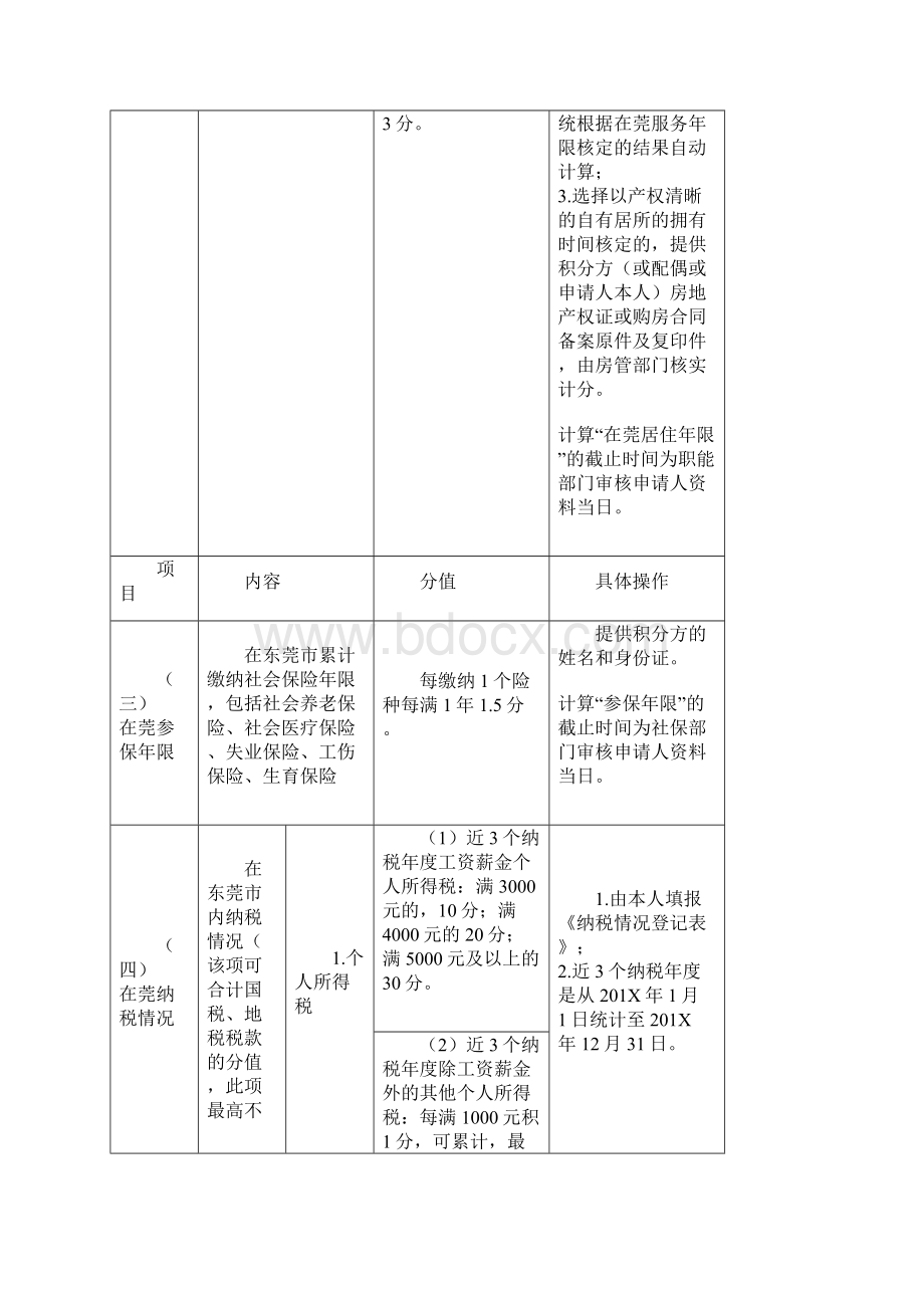 东莞市积分入学政策精选word文档 14页Word格式文档下载.docx_第3页