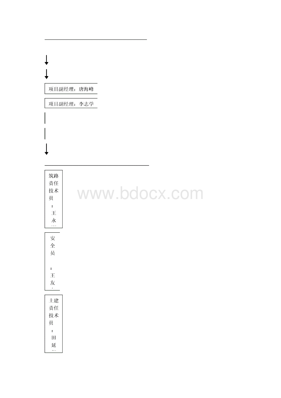 吉林市娃哈哈净水厂施工组织设计Word格式.docx_第3页