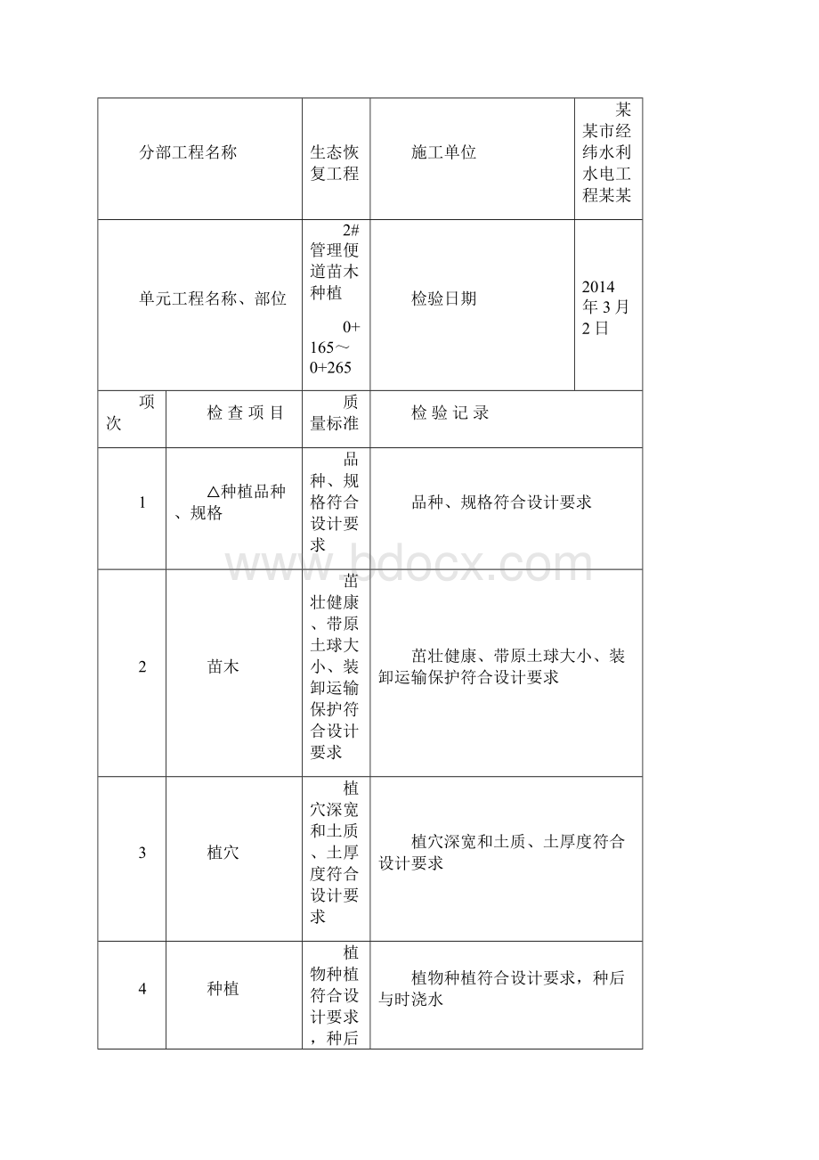 表粤水绿化4苗木种植单元工程高质量评定表Word文件下载.docx_第3页