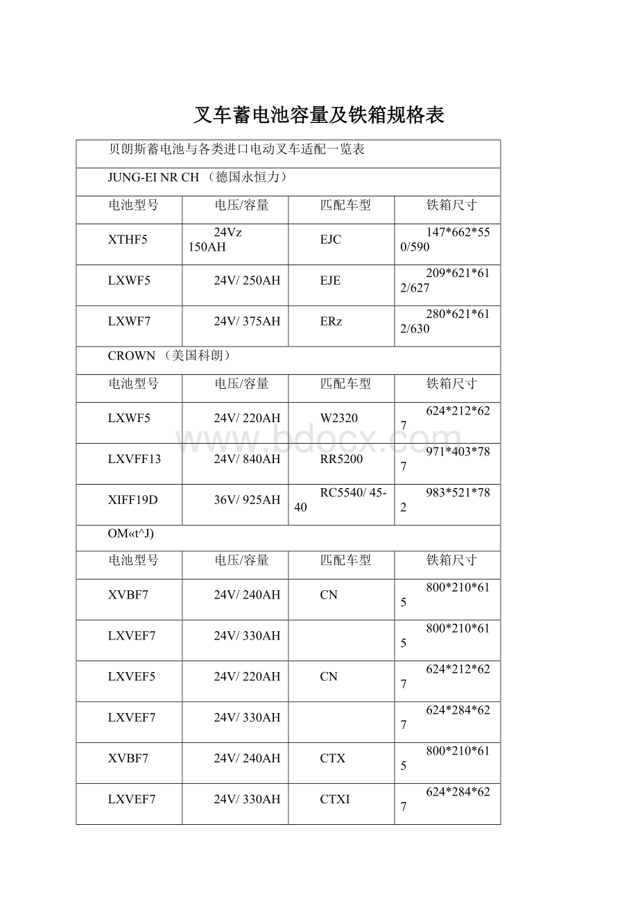 叉车蓄电池容量及铁箱规格表Word文档格式.docx