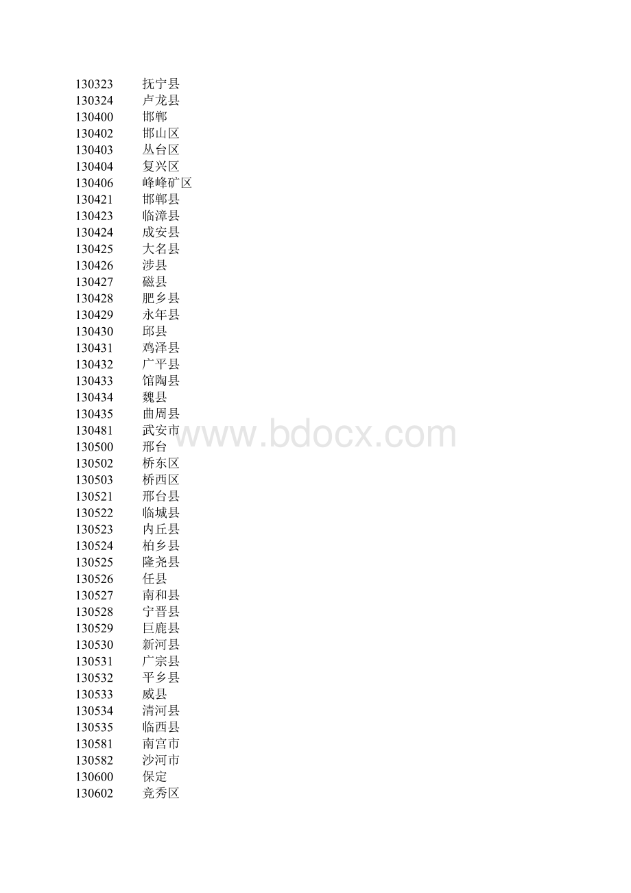 全国各地行政区划代码及身份证号前6位对照表.docx_第3页