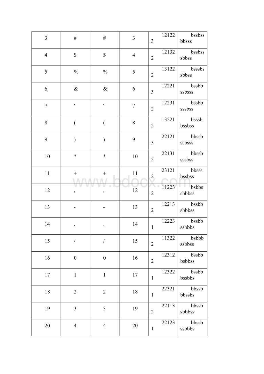 Code128编码Word格式文档下载.docx_第2页