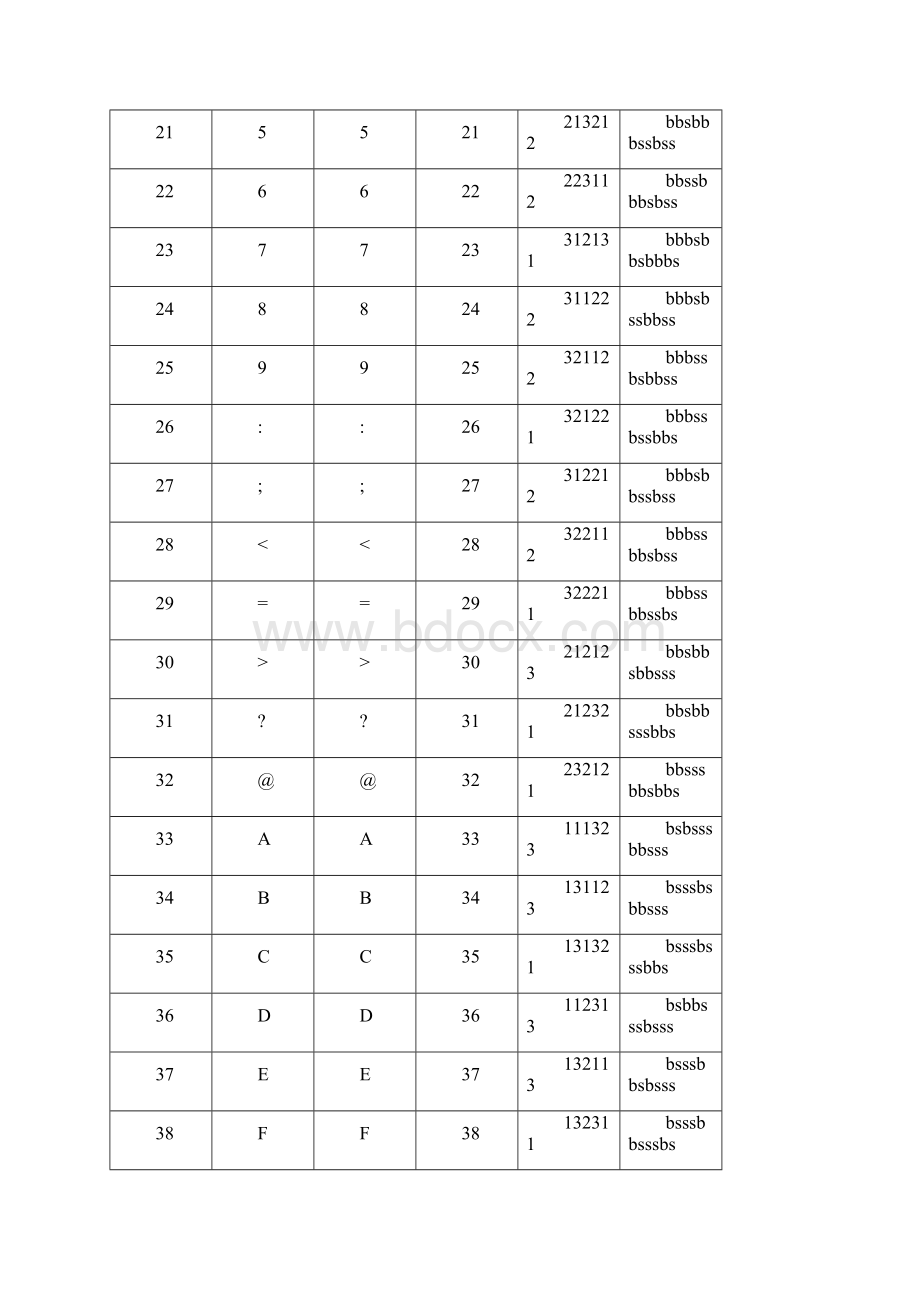 Code128编码Word格式文档下载.docx_第3页