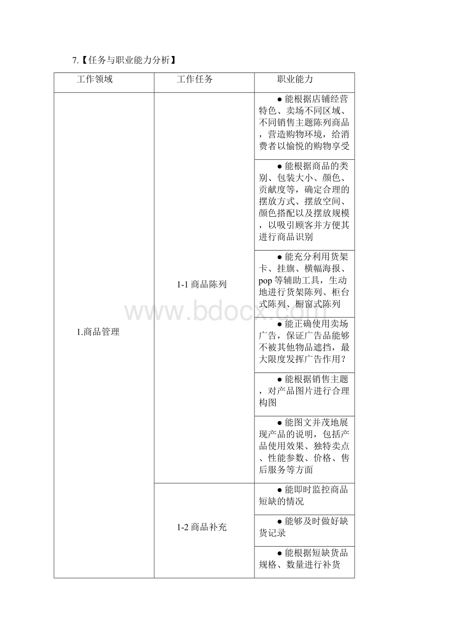 中职市场营销专业教学标准0603.docx_第2页