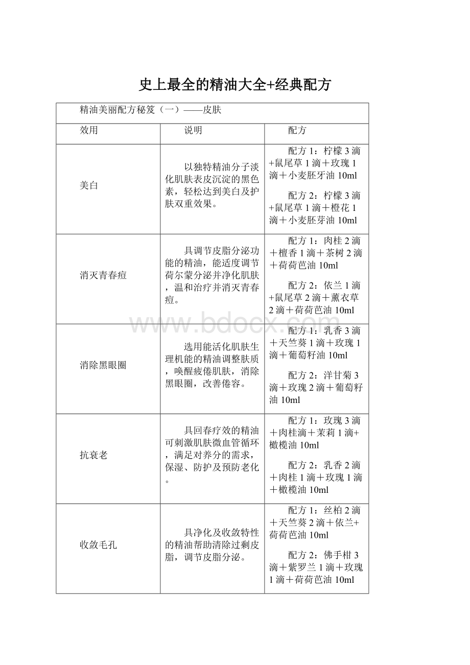 史上最全的精油大全+经典配方.docx_第1页