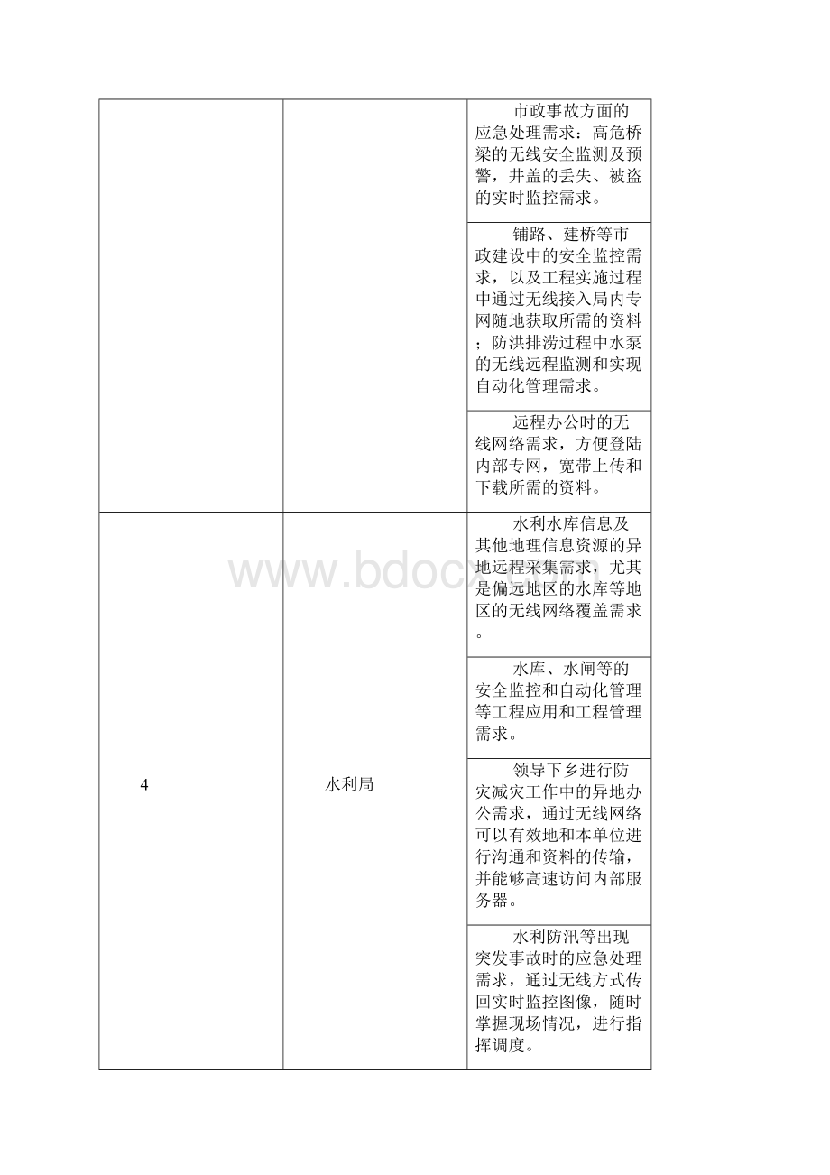 智慧城市需求分析报告.docx_第3页