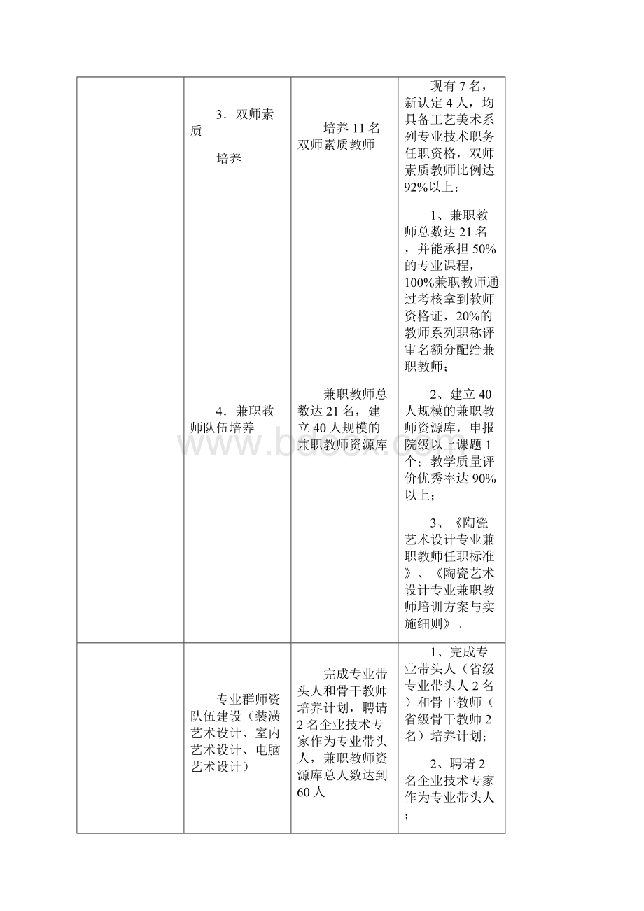 师资队伍建设工作任务安排1.docx_第2页