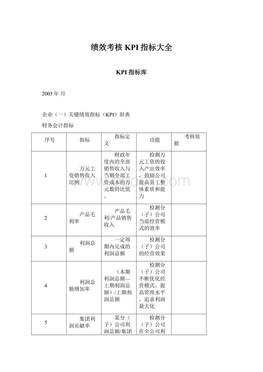 绩效考核KPI指标大全.docx