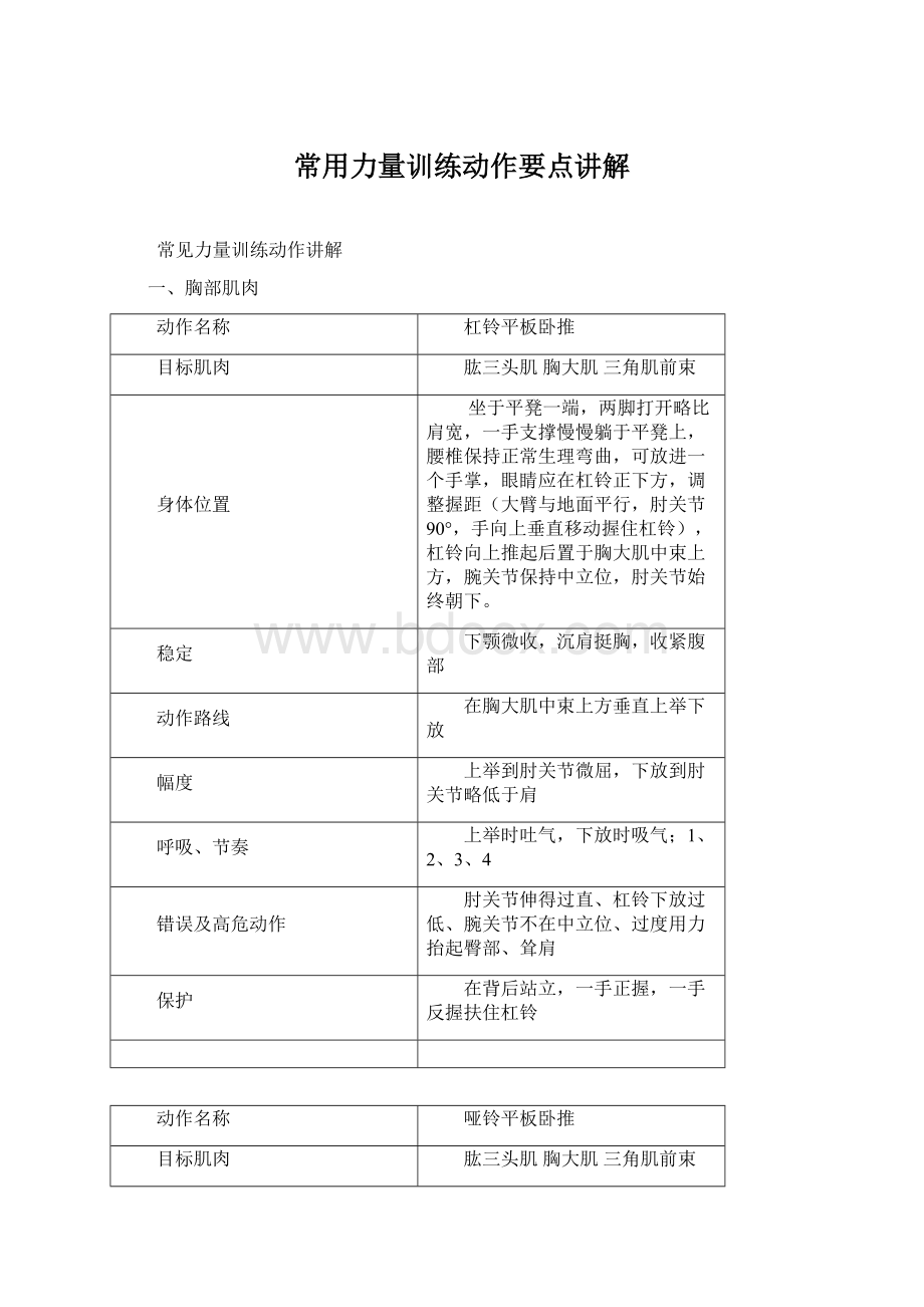 常用力量训练动作要点讲解.docx