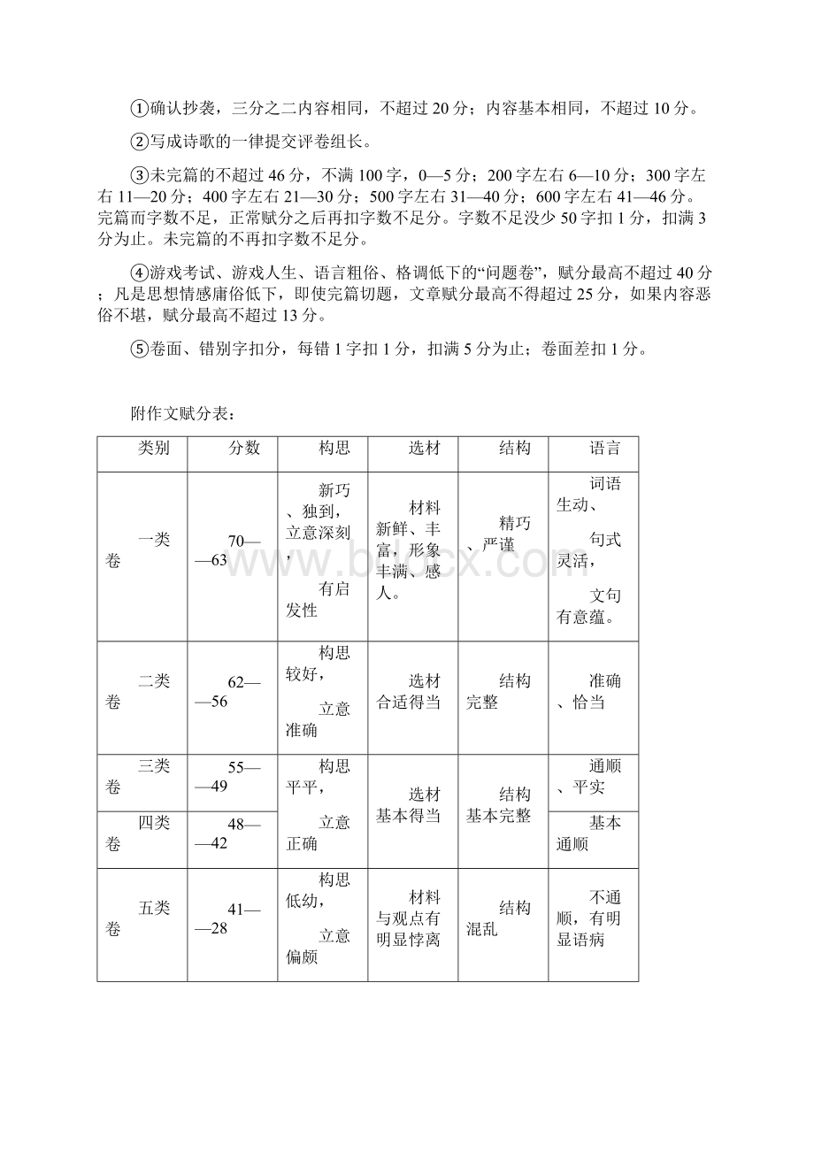 命题作文第一步写作导引整理精校版Word文件下载.docx_第3页